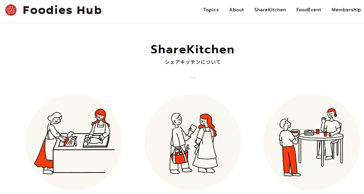 福井県にあるおすすめレンタルキッチン Foodies Hubのウェブサイト